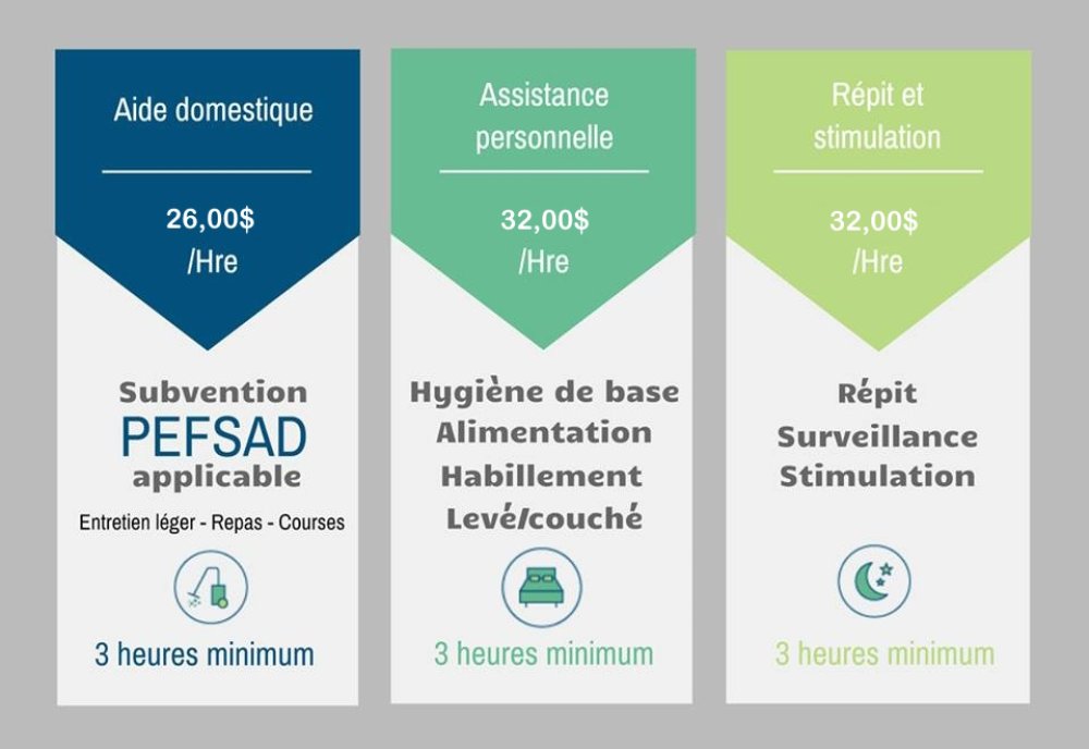 Aide financière pour l’aide domestique Lanaudière
