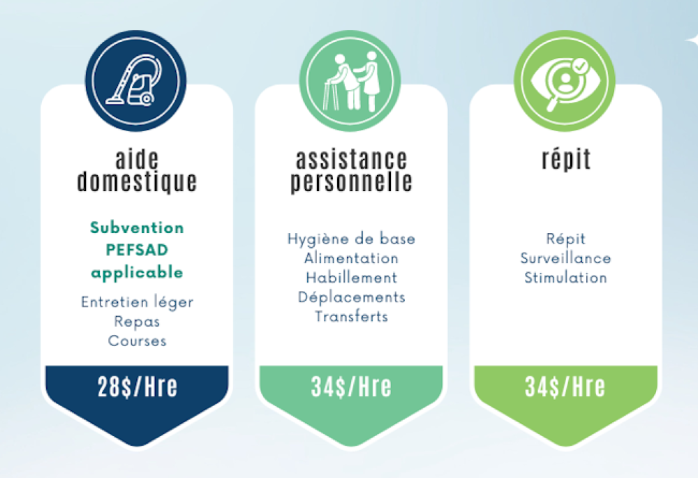 Aide financière pour l’aide domestique Lanaudière