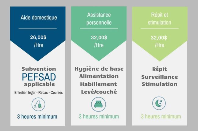 Tarifs services d'aide à domicile