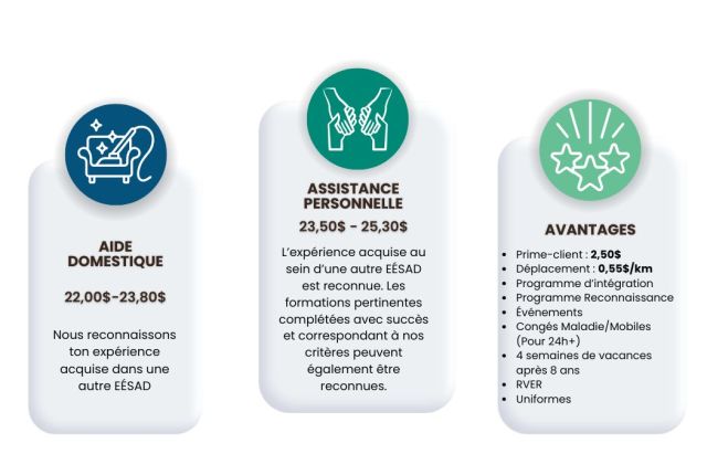 salaires aide à domicile