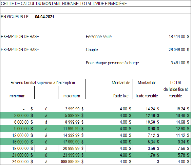 subvention-entretien-menager
